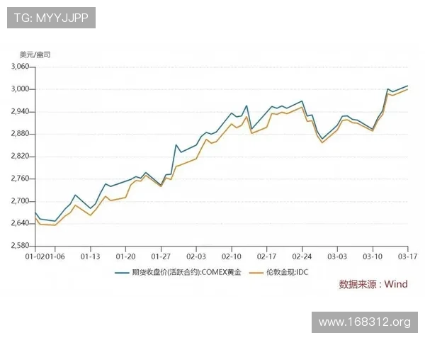 实时更新：24小时金价走势与最新行情分析